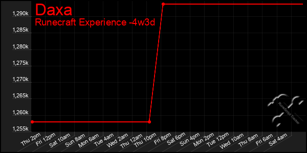 Last 31 Days Graph of Daxa