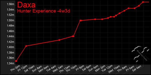 Last 31 Days Graph of Daxa