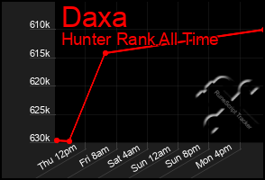 Total Graph of Daxa