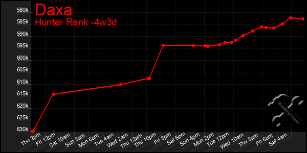 Last 31 Days Graph of Daxa