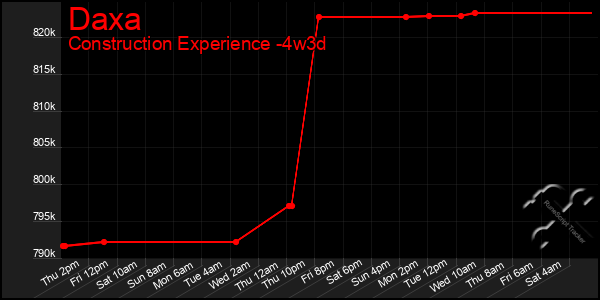 Last 31 Days Graph of Daxa