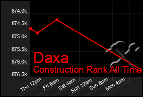 Total Graph of Daxa