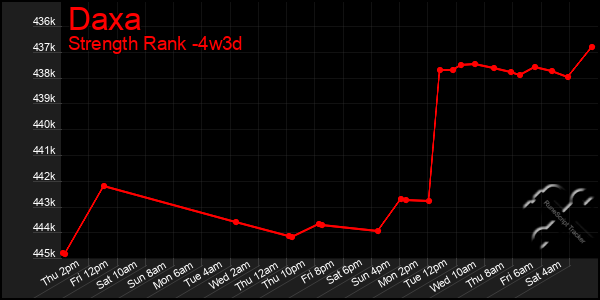 Last 31 Days Graph of Daxa