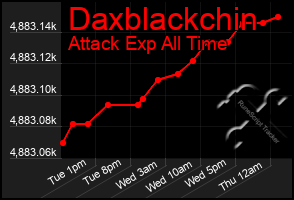 Total Graph of Daxblackchin