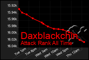 Total Graph of Daxblackchin