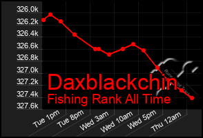 Total Graph of Daxblackchin