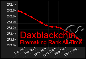 Total Graph of Daxblackchin