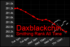 Total Graph of Daxblackchin