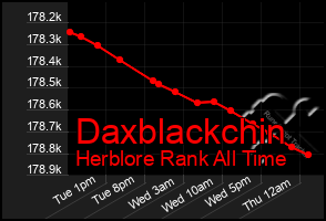 Total Graph of Daxblackchin