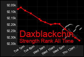 Total Graph of Daxblackchin