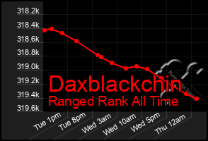 Total Graph of Daxblackchin