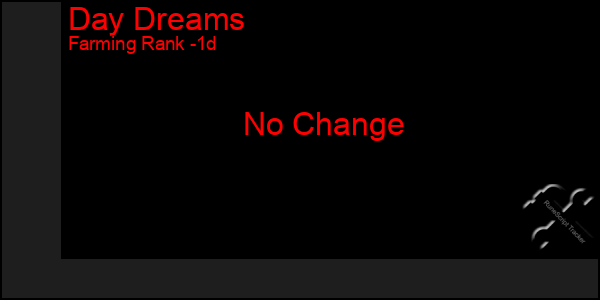 Last 24 Hours Graph of Day Dreams