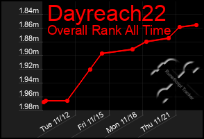 Total Graph of Dayreach22