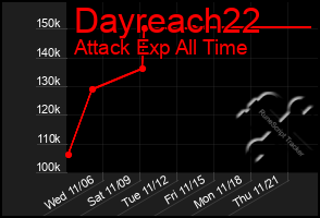 Total Graph of Dayreach22