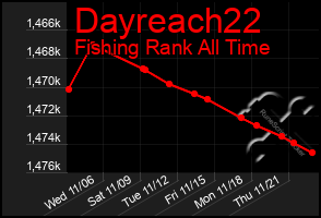 Total Graph of Dayreach22