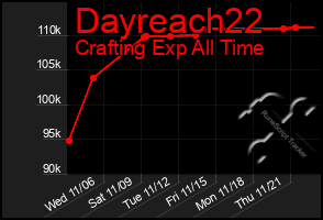 Total Graph of Dayreach22