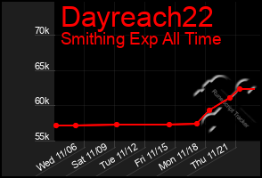 Total Graph of Dayreach22