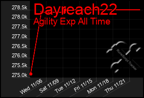 Total Graph of Dayreach22