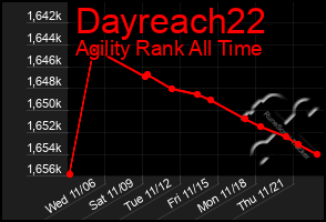 Total Graph of Dayreach22