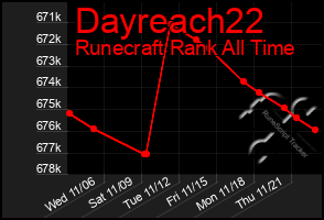 Total Graph of Dayreach22