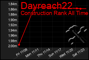 Total Graph of Dayreach22