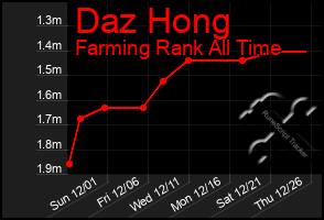 Total Graph of Daz Hong