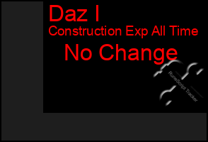 Total Graph of Daz I