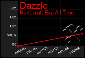 Total Graph of Dazzle