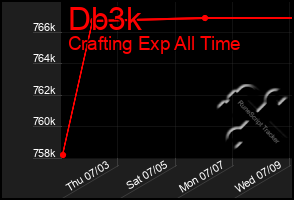 Total Graph of Db3k