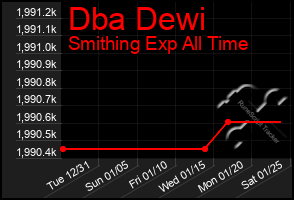 Total Graph of Dba Dewi