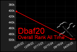 Total Graph of Dbaf20