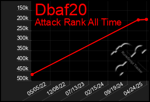 Total Graph of Dbaf20