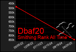Total Graph of Dbaf20