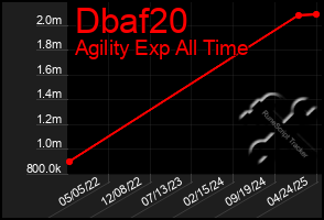 Total Graph of Dbaf20