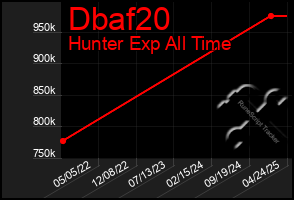 Total Graph of Dbaf20
