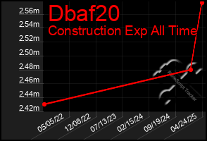 Total Graph of Dbaf20