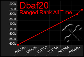 Total Graph of Dbaf20