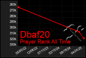 Total Graph of Dbaf20