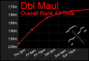 Total Graph of Dbl Maul