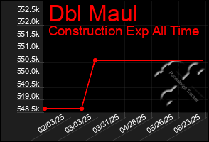 Total Graph of Dbl Maul