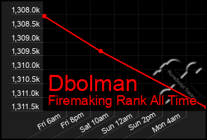 Total Graph of Dbolman