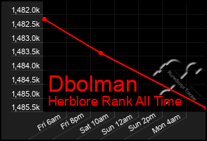 Total Graph of Dbolman