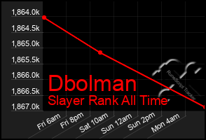 Total Graph of Dbolman