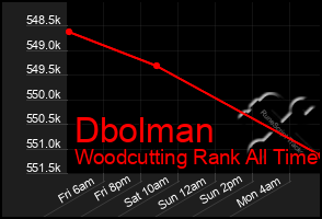 Total Graph of Dbolman