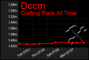 Total Graph of Dccm