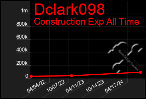 Total Graph of Dclark098