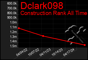 Total Graph of Dclark098