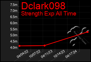 Total Graph of Dclark098