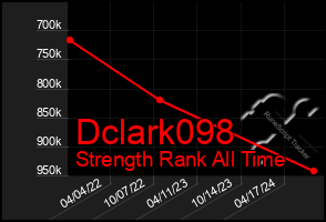 Total Graph of Dclark098