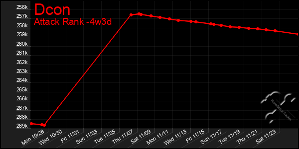 Last 31 Days Graph of Dcon